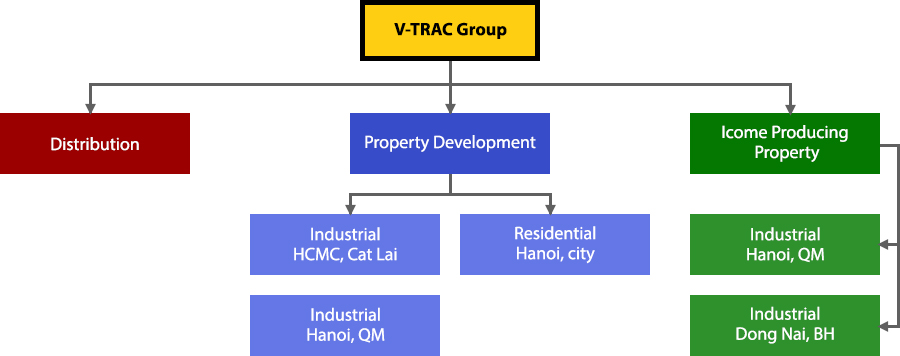 About-vtrac